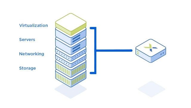 HCI