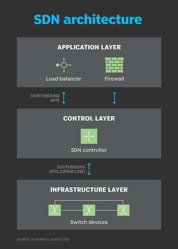 sdn